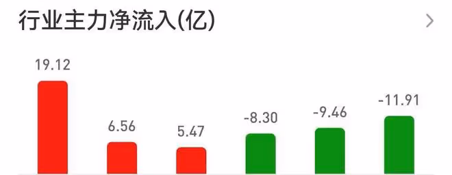 2萬塊炒股的日常(2023.01.18)