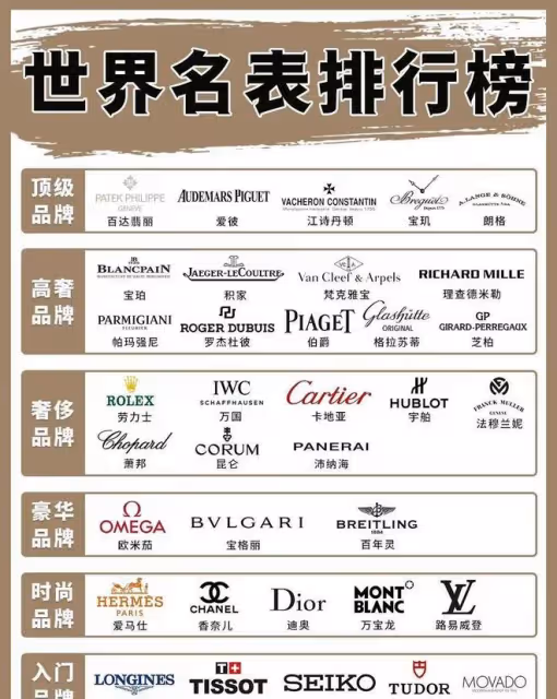 昂貴的手錶不一定經典?國內公認經典的6個手錶品牌