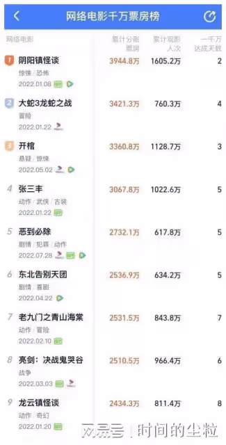 年度趨勢詞 高質量增長｜預見2023·網絡電影篇