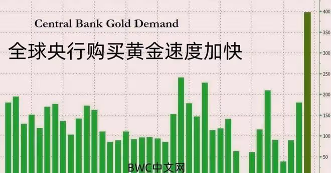 中國保持大幅拋美債狀態,或將會拋售7000億,1186噸黃金運抵中國