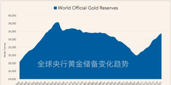 中國保持大幅拋美債狀態,或將會拋售7000億,1186噸黃金運抵中國