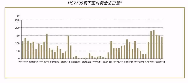 中國保持大幅拋美債狀態,或將會拋售7000億,1186噸黃金運抵中國