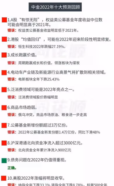 瘋了，外資流入創99個月新高！中金預測十錯九，謠言引發漲停潮