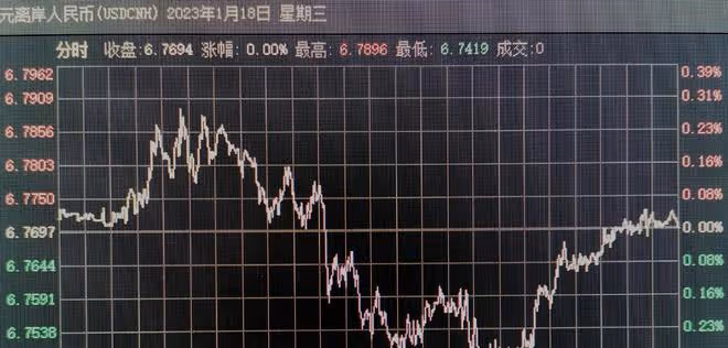 美元離岸人民幣匯率兩攻年線未果 今日誌在必得？