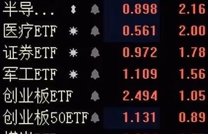 「基金策略」指數震盪回升,今日基金要加倉嗎?