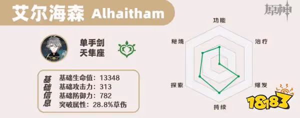 原神艾爾海森培養攻略大合集 艾爾海森武器聖遺物陣容推薦
