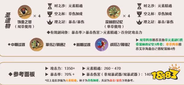 原神艾爾海森培養攻略大合集 艾爾海森武器聖遺物陣容推薦