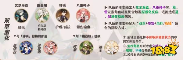 原神艾爾海森配隊陣容有哪些 艾爾海森最強陣容推薦