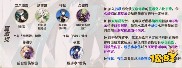 原神艾爾海森配隊陣容有哪些 艾爾海森最強陣容推薦