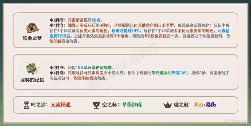 原神艾爾海森用什麼聖遺物 艾爾海森聖遺物套裝推薦