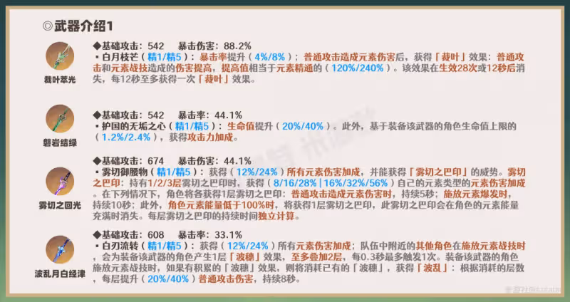 原神艾爾海森用什麼武器 艾爾海森四星五星武器推薦