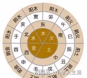 詳論八字中的祿神和玉堂貴神