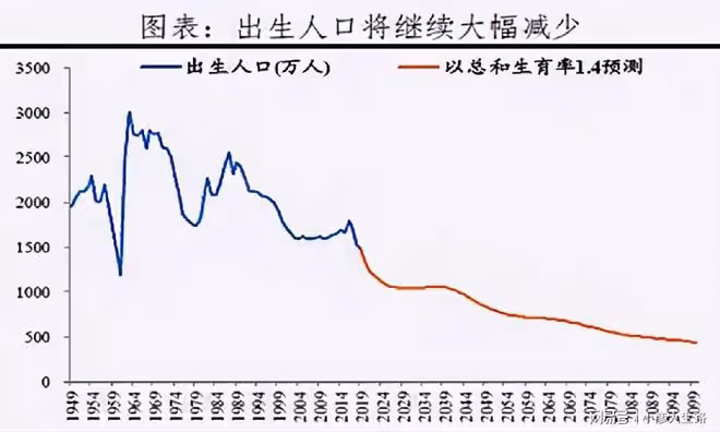 理智的父母只生一個孩子,有誰願意讓自家孩子一出生就開始吃苦?
