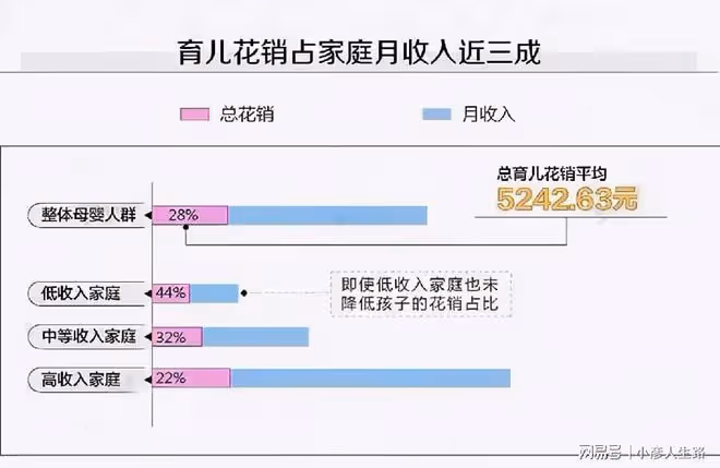 理智的父母只生一個孩子,有誰願意讓自家孩子一出生就開始吃苦?
