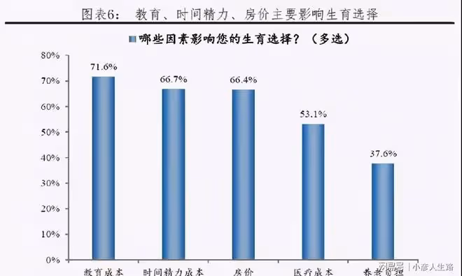 理智的父母只生一個孩子,有誰願意讓自家孩子一出生就開始吃苦?