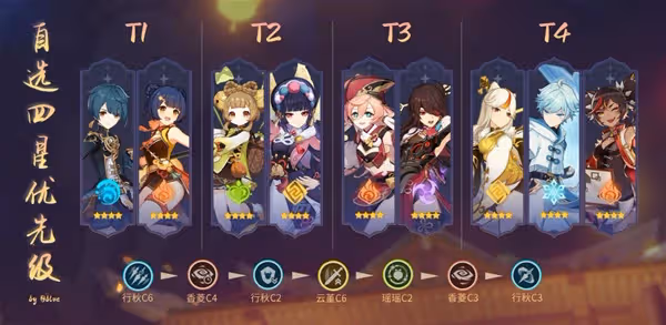 《原神》3.4海燈節璃月4星角色選擇推薦