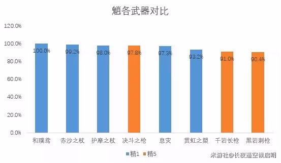 《原神》3.4版魈強度分析與培養攻略