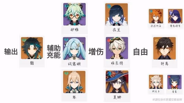《原神》3.4版魈強度分析與培養攻略