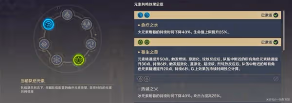《原神》3.4艾爾海森雙草雙水配隊教程