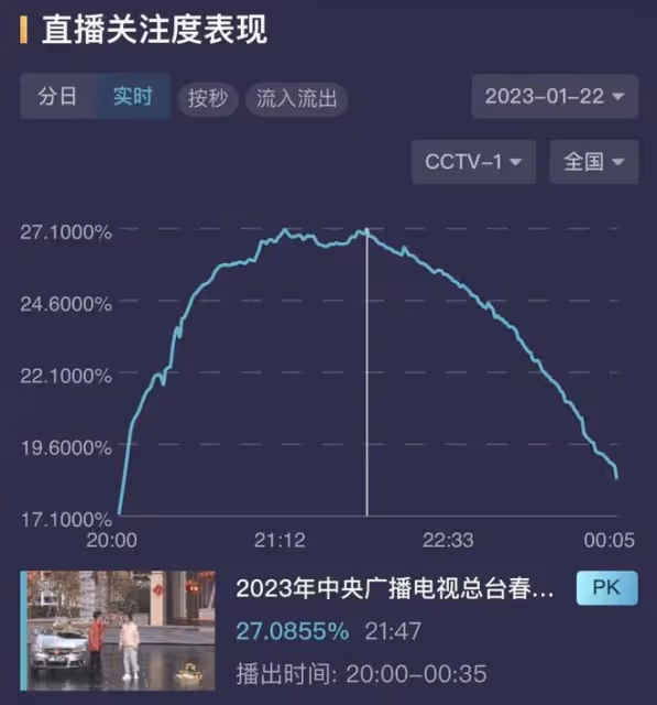 王寶強罕見曬父親,春晚小品獲爸爸肯定,搭著爸爸肩膀父子情深