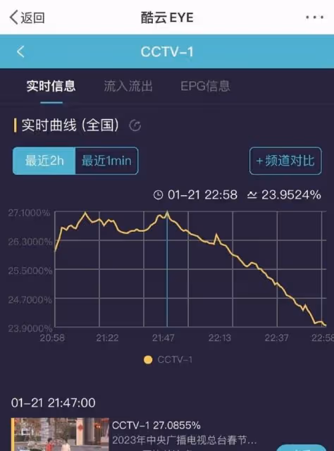 央視春晚名場面:鄧超動若脫兔,沈騰忘詞即興發揮,周深被門夾