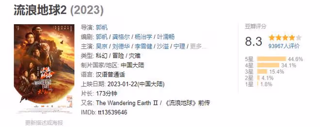 《滿江紅》差評一片評分低於《流浪地球2》，易烊千璽台詞引爭議