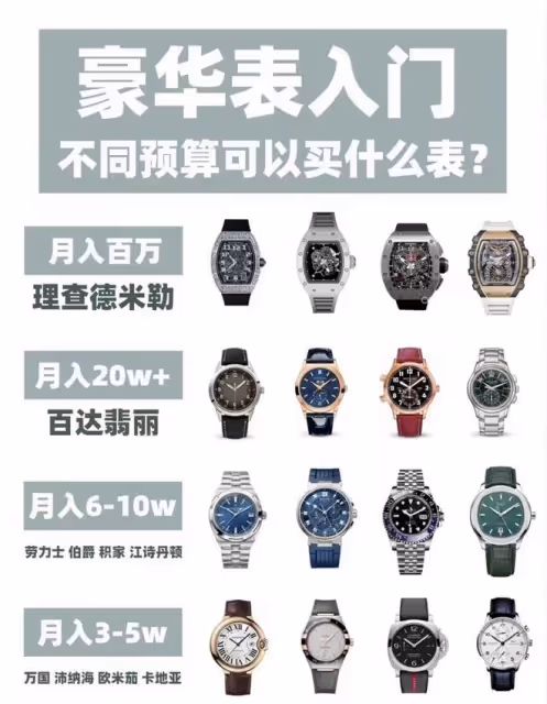 不同預算買什麼表?