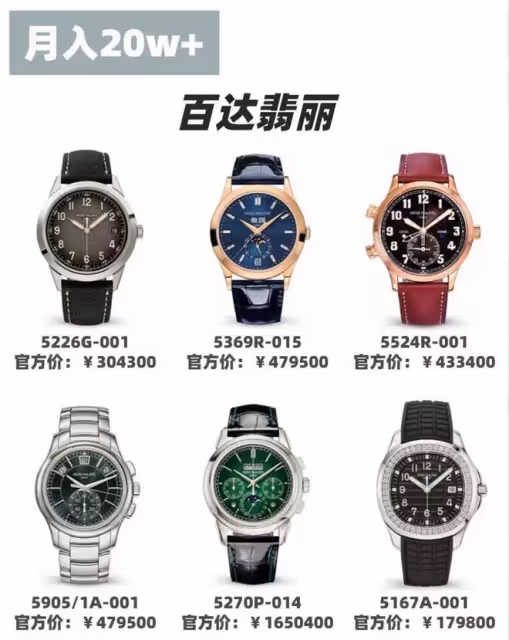 不同預算買什麼表?