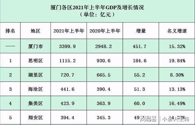 廈門如果放在浙江，綜合實力能排在第幾？答案令人意外