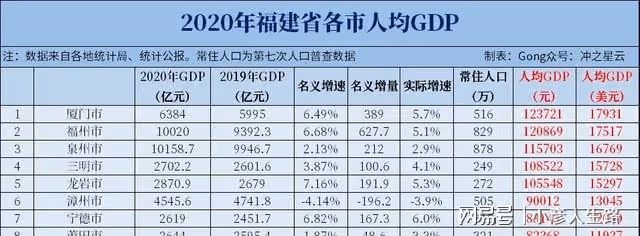 廈門如果放在浙江,綜合實力能排在第幾?答案令人意外
