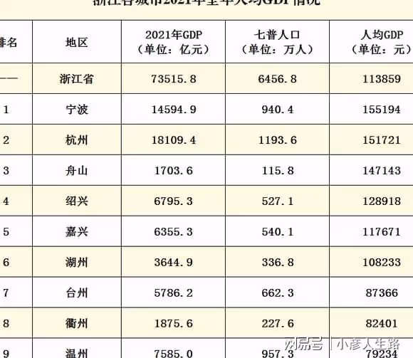 廈門如果放在浙江,綜合實力能排在第幾?答案令人意外