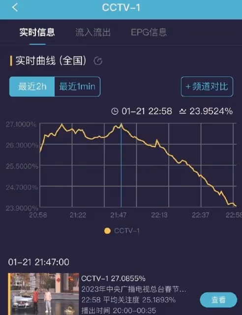 開心麻花「遺珠」,卻成王寶強在春晚上的救場福星,王寧你該紅了