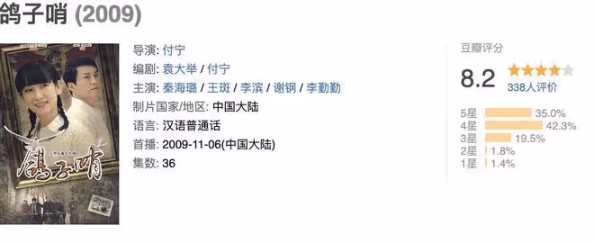 51歲導演付寧去世,代表作有《鴿子哨》,曾與關曉彤多次合作