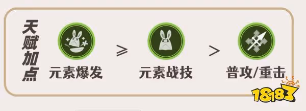 原神瑤瑤天賦加點順序是什麼 瑤瑤天賦技能分析