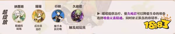 原神瑤瑤配隊陣容怎麼搭配 瑤瑤配隊陣容推薦