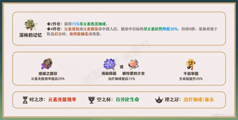 原神瑤瑤用什麼聖遺物 瑤瑤聖遺物選擇推薦