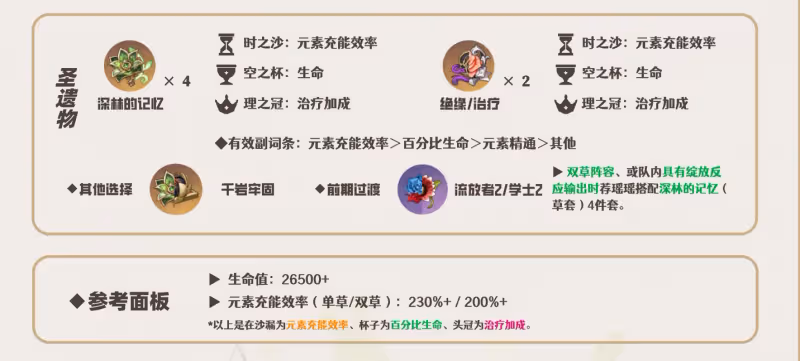 原神瑤瑤用什麼聖遺物 瑤瑤聖遺物選擇推薦
