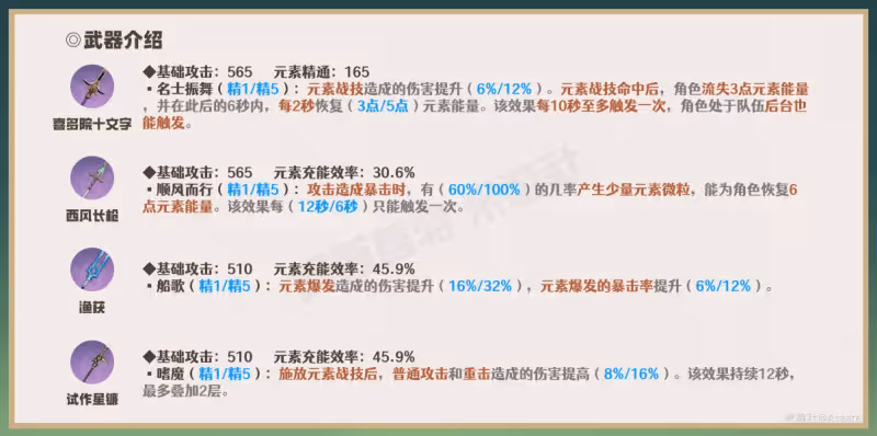 原神瑤瑤用什麼武器好 瑤瑤最佳武器選擇推薦