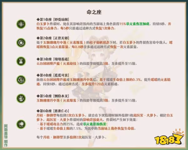原神瑤瑤幾命比較好 瑤瑤命座性價比推薦