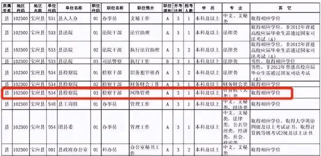 人非草木,孰能無情,我為90後女副局長說幾句公道話