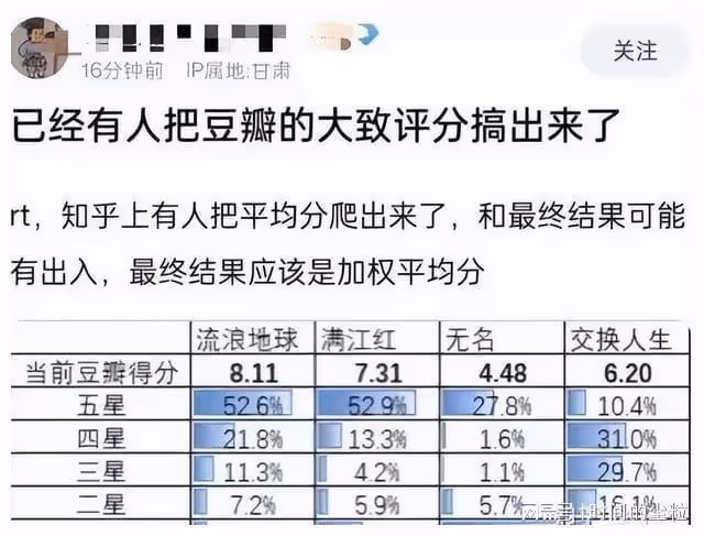 抗日題材影片遭惡意差評，逼平台關評分，粉圈跟漢奸有什麼區別？