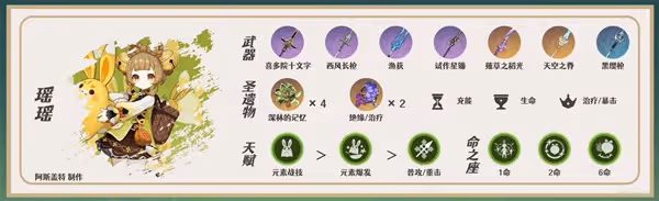 《原神》3.4版海燈節自選四星培養指南