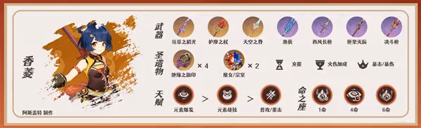 《原神》3.4版海燈節自選四星培養指南