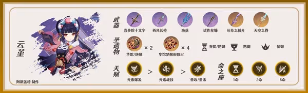 《原神》3.4版海燈節自選四星培養指南