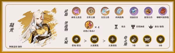 《原神》3.4版海燈節自選四星培養指南