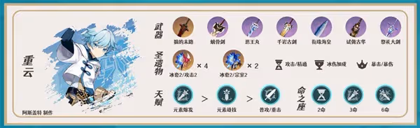 《原神》3.4版海燈節自選四星培養指南