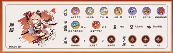 《原神》3.4版海燈節自選四星培養指南