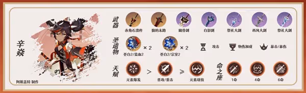 《原神》3.4版海燈節自選四星培養指南