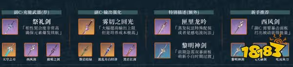 原神行秋培養攻略大合集 行秋武器聖遺物陣容推薦大全