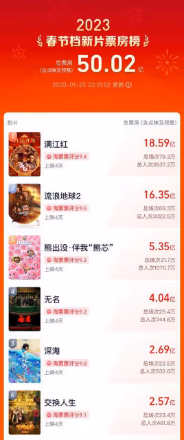 痛快！看不懂《無名》被人身攻擊，《風聲》編劇賈東岩為觀眾發聲